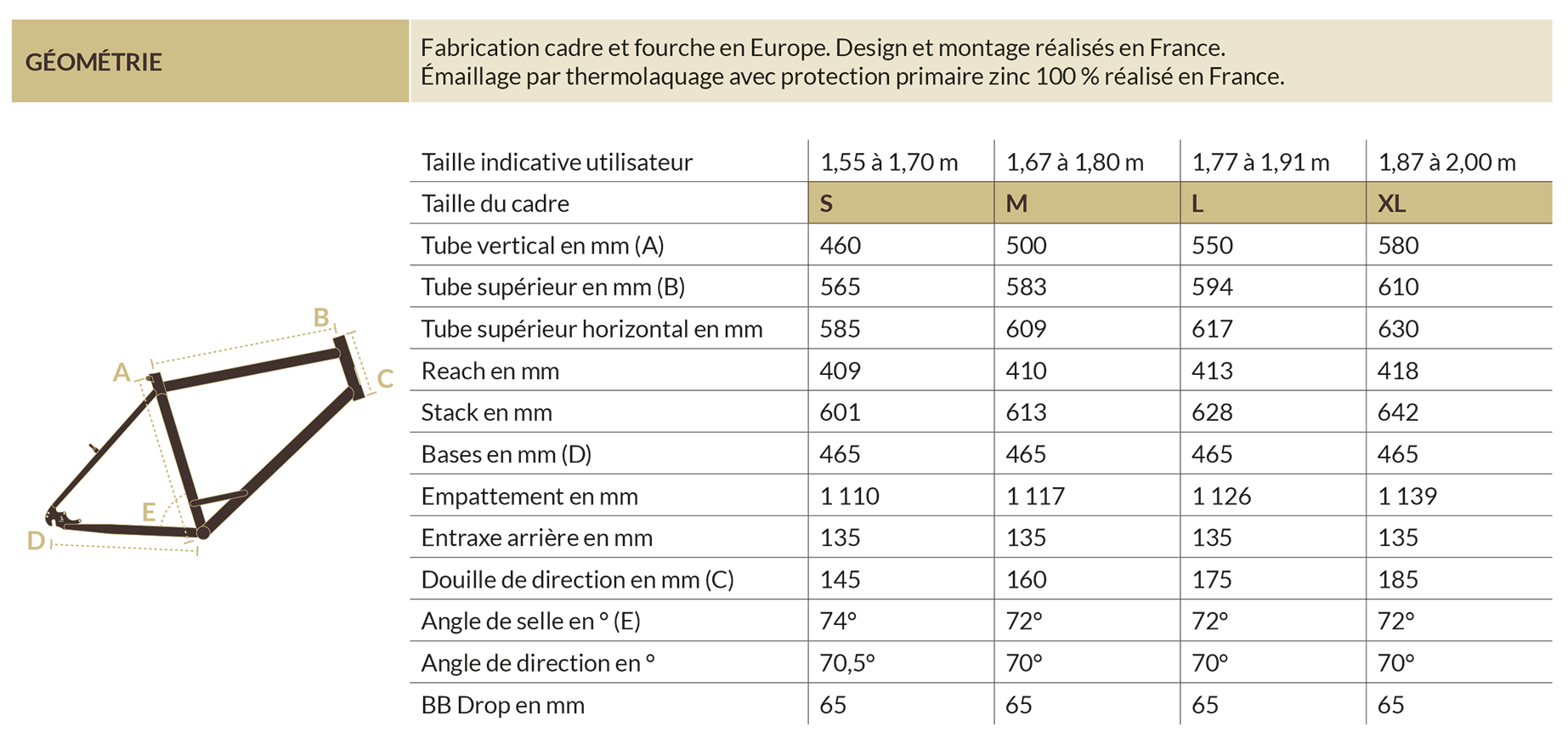 H25 TableauxGeometrie Web Randonneuse